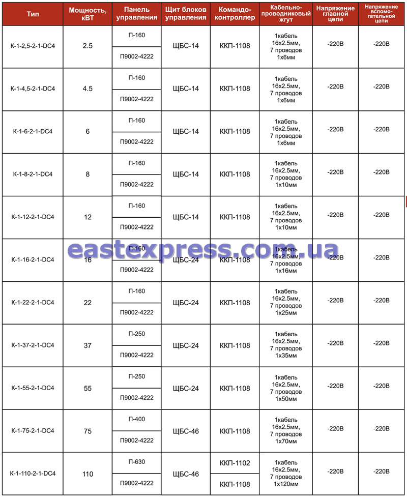 Технические характеристики крановых УКУЭП